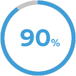 percentage sign with the number 90 inside, in blue