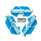 recyclable